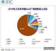 决策一直受到业界的高度重视，并成为2018年草药
