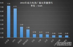 它来自宁德：2018年电力公交车的新装机容量占据