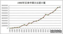 美国在中国留下了一个很好的客户，然后扩大了