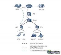 AP是什么意思？