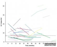 MRI在肝铁过量定量诊断中的应用。