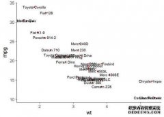 R-ggThemeAssist，我是“包裹”！