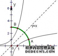 如果点P和Q分别位于函数y = ex和函数y = lnx的图像