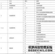 zf的缩写是什么？