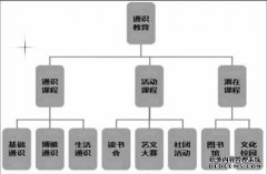 在素质教育中建立和实践有趣的生物科学实验课