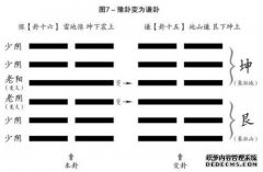 如何阅读六六六六